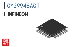 CY29948ACT
